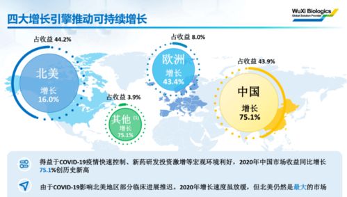 價值解析 藥明生物,未來的增長空間還有多大